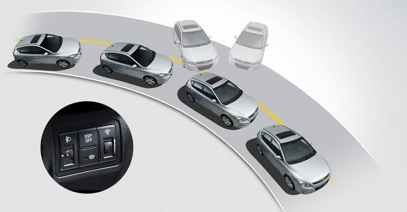 Esc là Gì? Hiểu Rõ Về Công Nghệ An Toàn Trên Xe Hơi